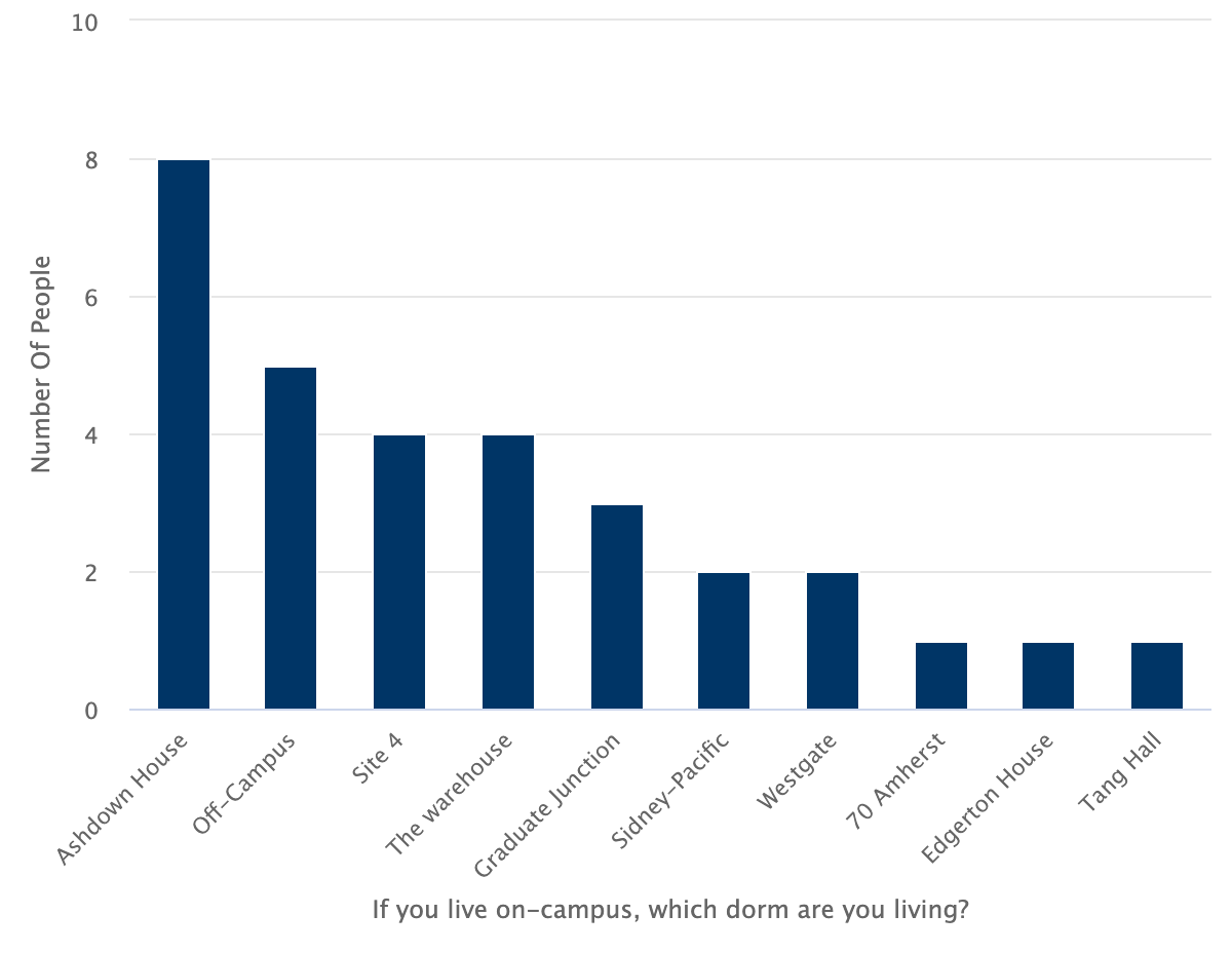 MIT SCMr 25 Housing Survey SCM mit-scmr-25-housing-survey-scm