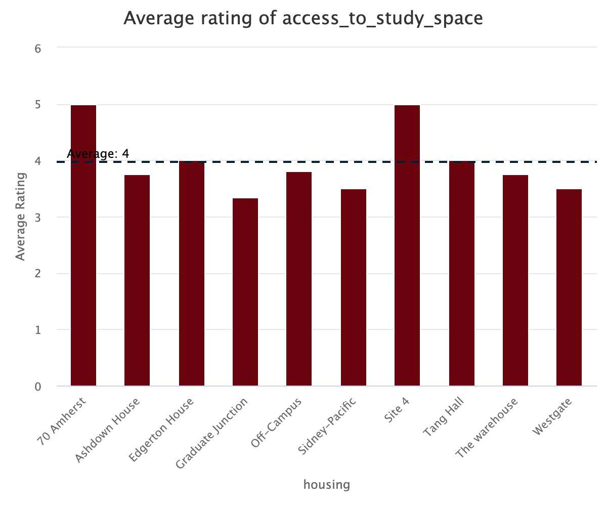 MIT SCMr 25 Housing Survey SCM mit-scmr-25-housing-survey-scm